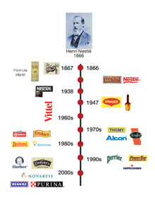 NESTLÉ y sus marcas en el mundo